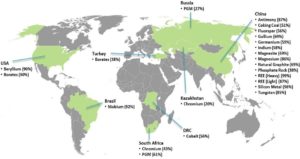 Lee más sobre el artículo Solución para materias primas críticas (CRM) – una red europea de expertos – SCRREEN