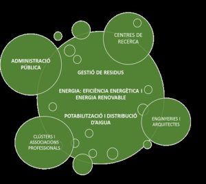 Lee más sobre el artículo Elaboración de indicadores y análisis cualitativo de la economía verde en la ciudad de Barcelona