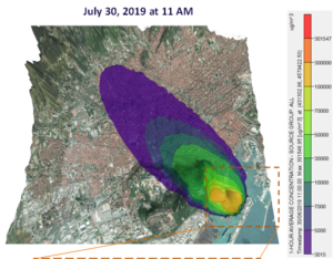 Lee más sobre el artículo Modelos de emisión y dispersión atmosférica de contaminantes